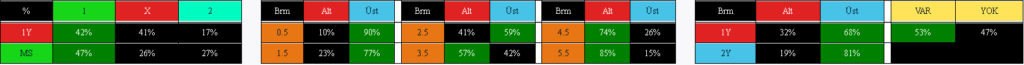 iddaa canlı bahis analizi