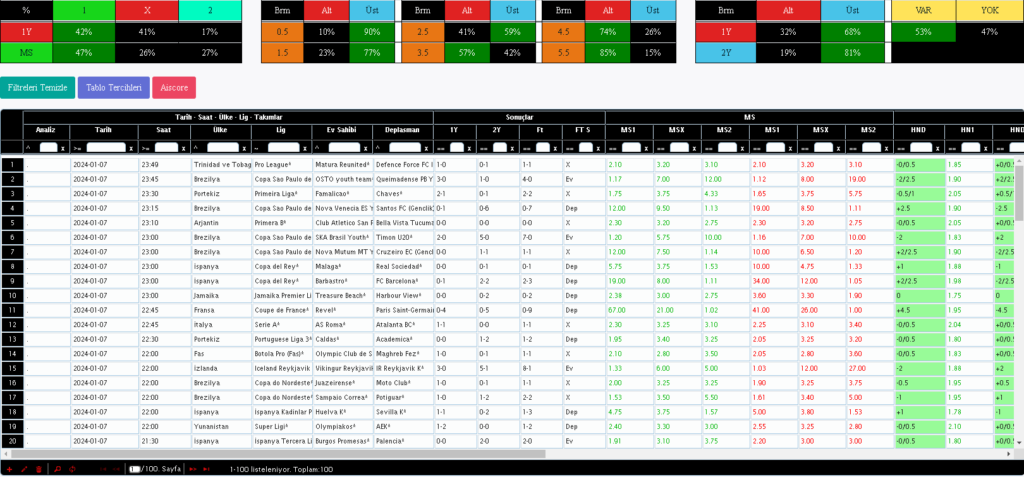 iddaa oran analizi